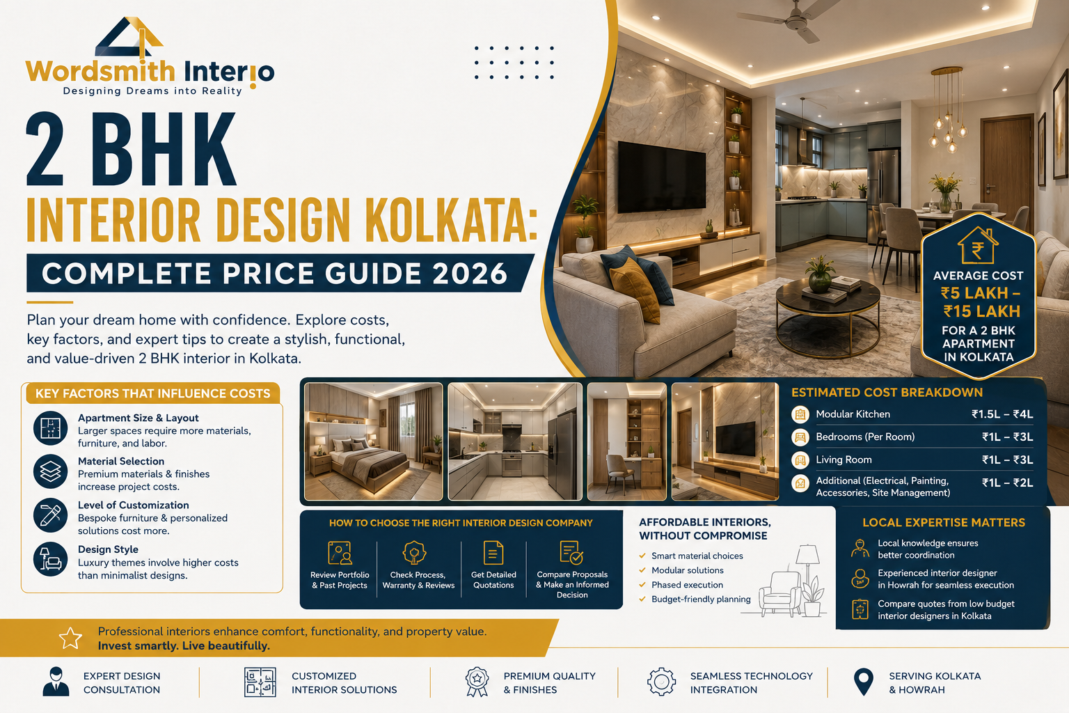 2 BHK Interior Design Kolkata: Complete Price Guide 2026